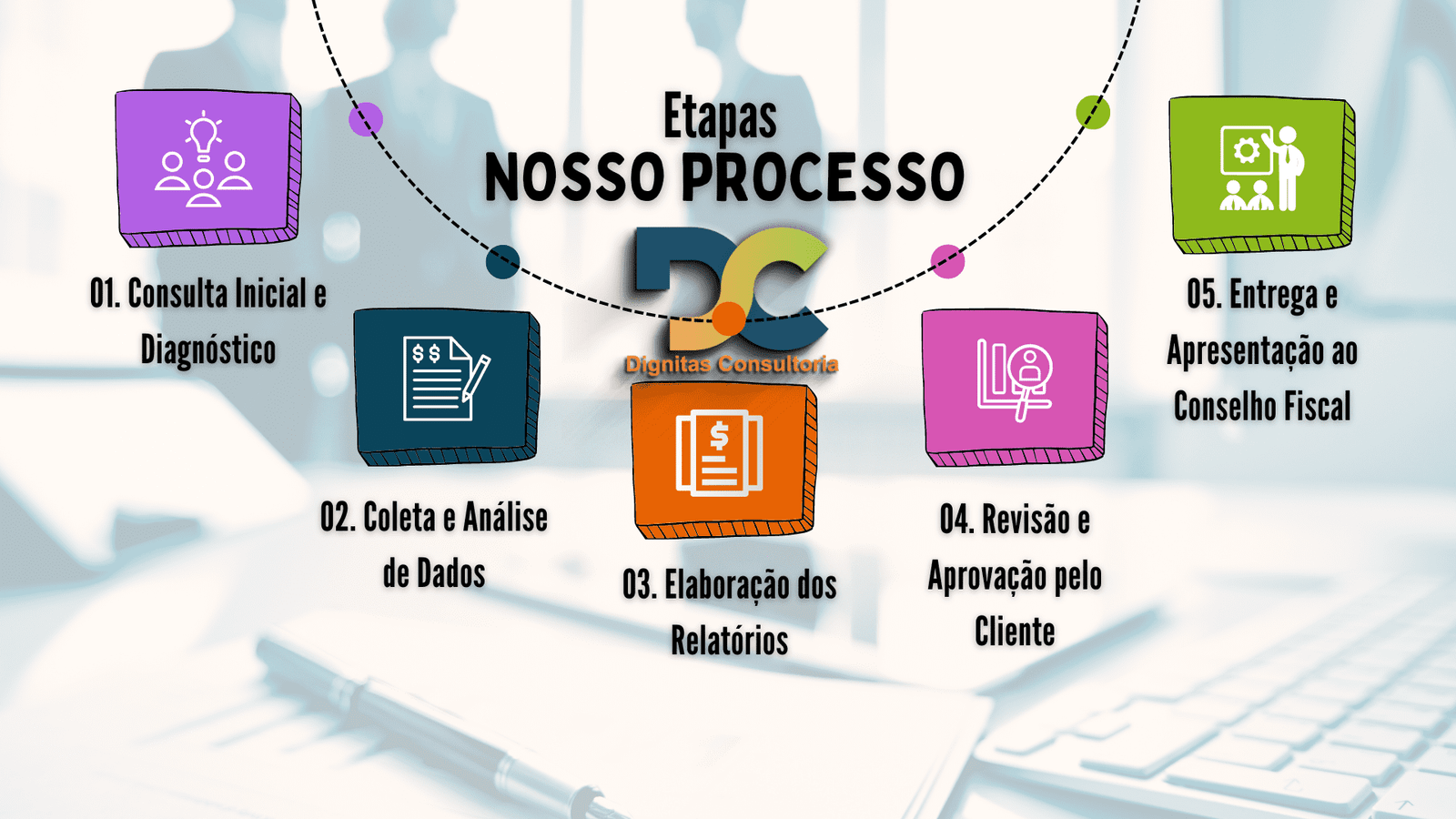 Processo Relatorio Conselho Fiscal - Dignitas Consultoria